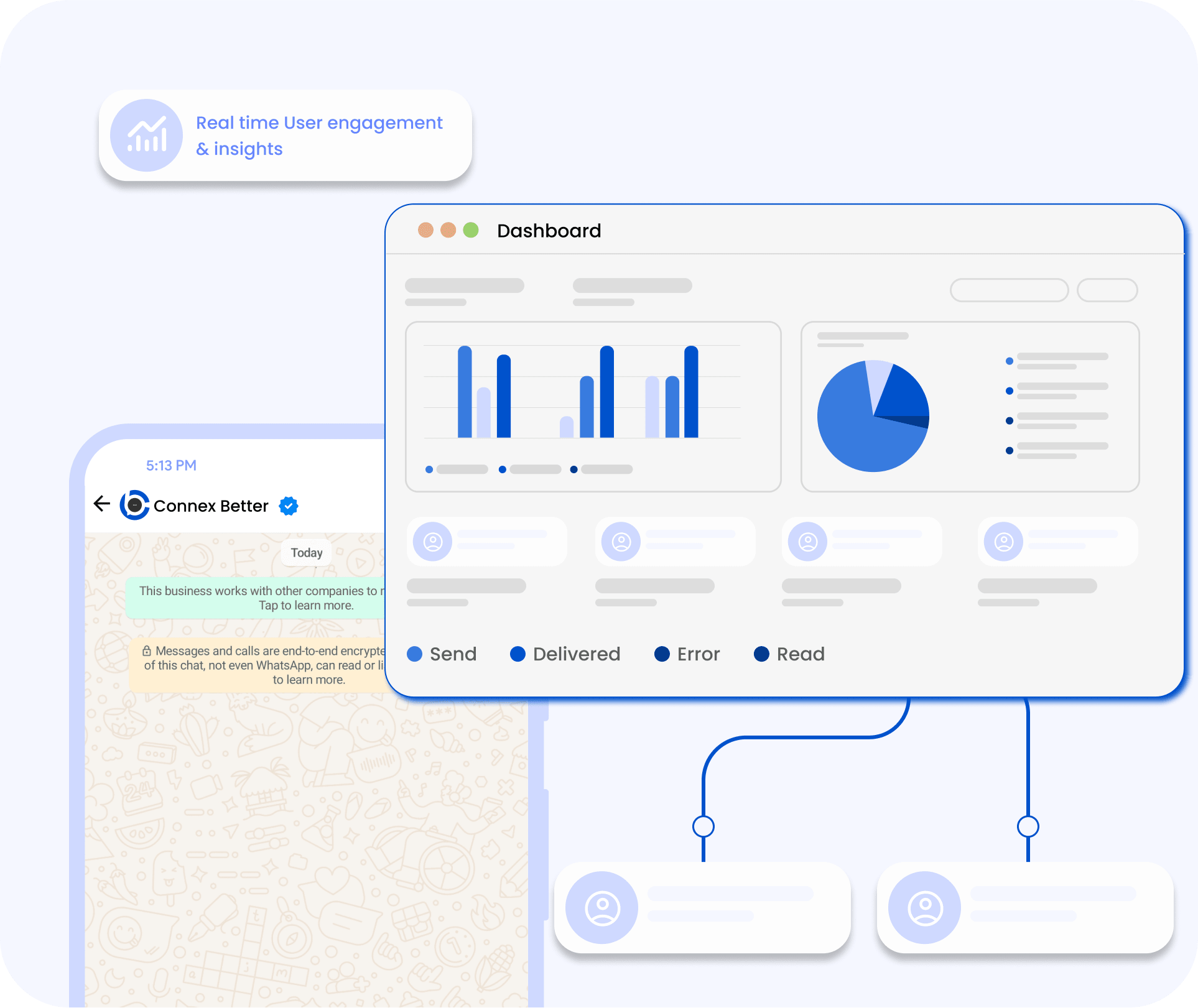 Collect Data, Analyze Insights, and Take Action with WhatsApp Business API